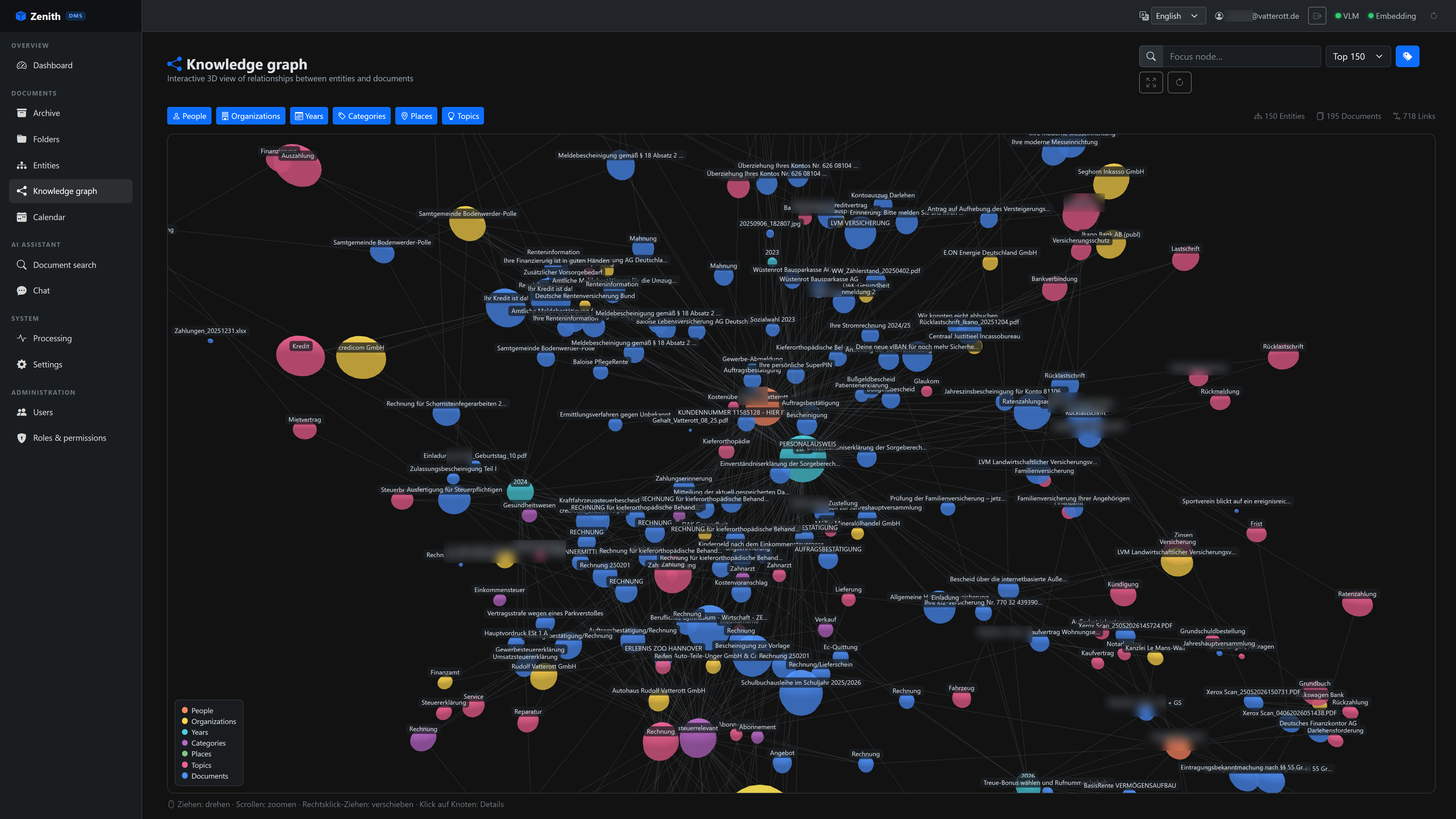 Zenith – Knowledge graph