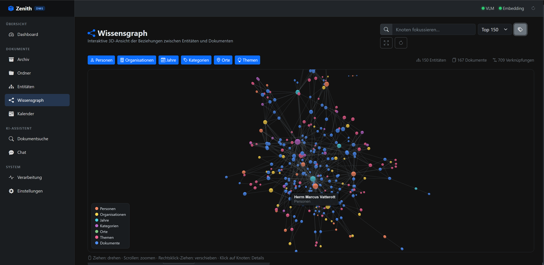 Zenith – Knowledge graph