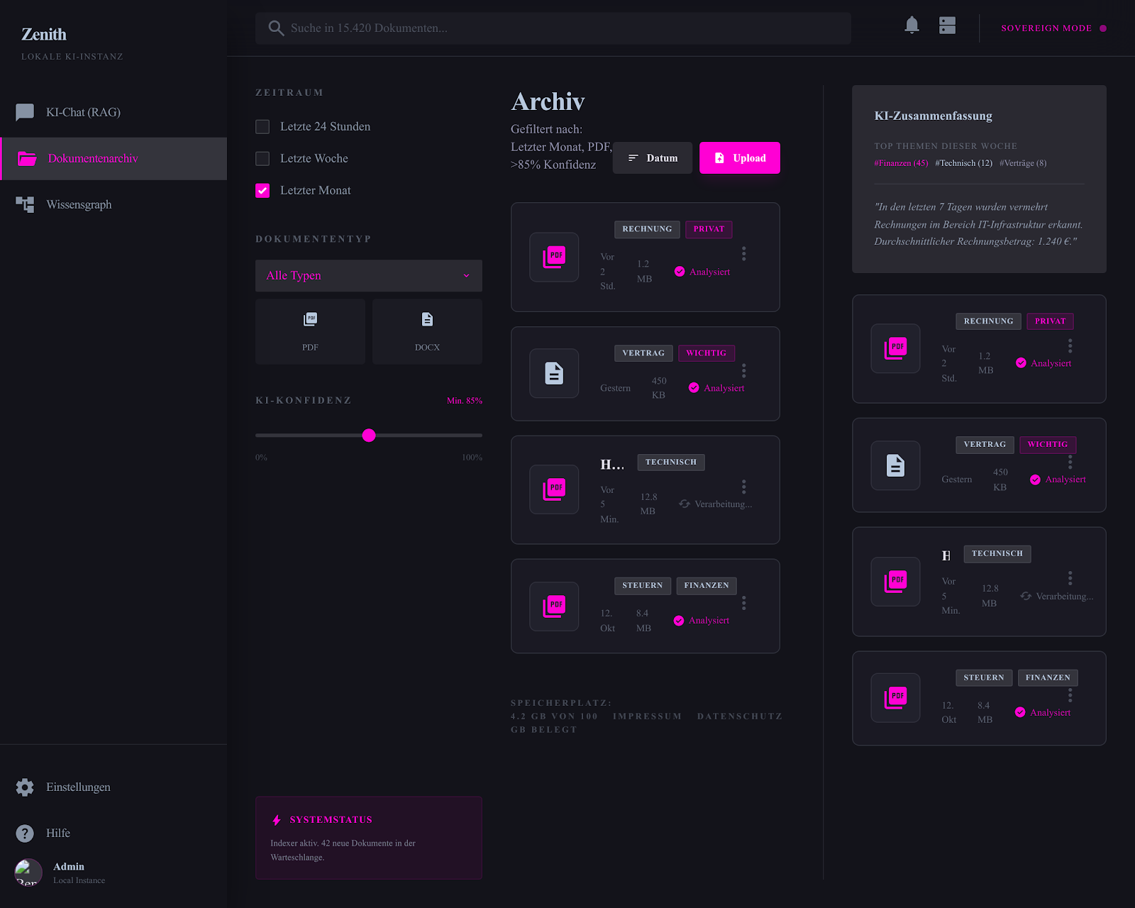 Zenith Analysefunktion