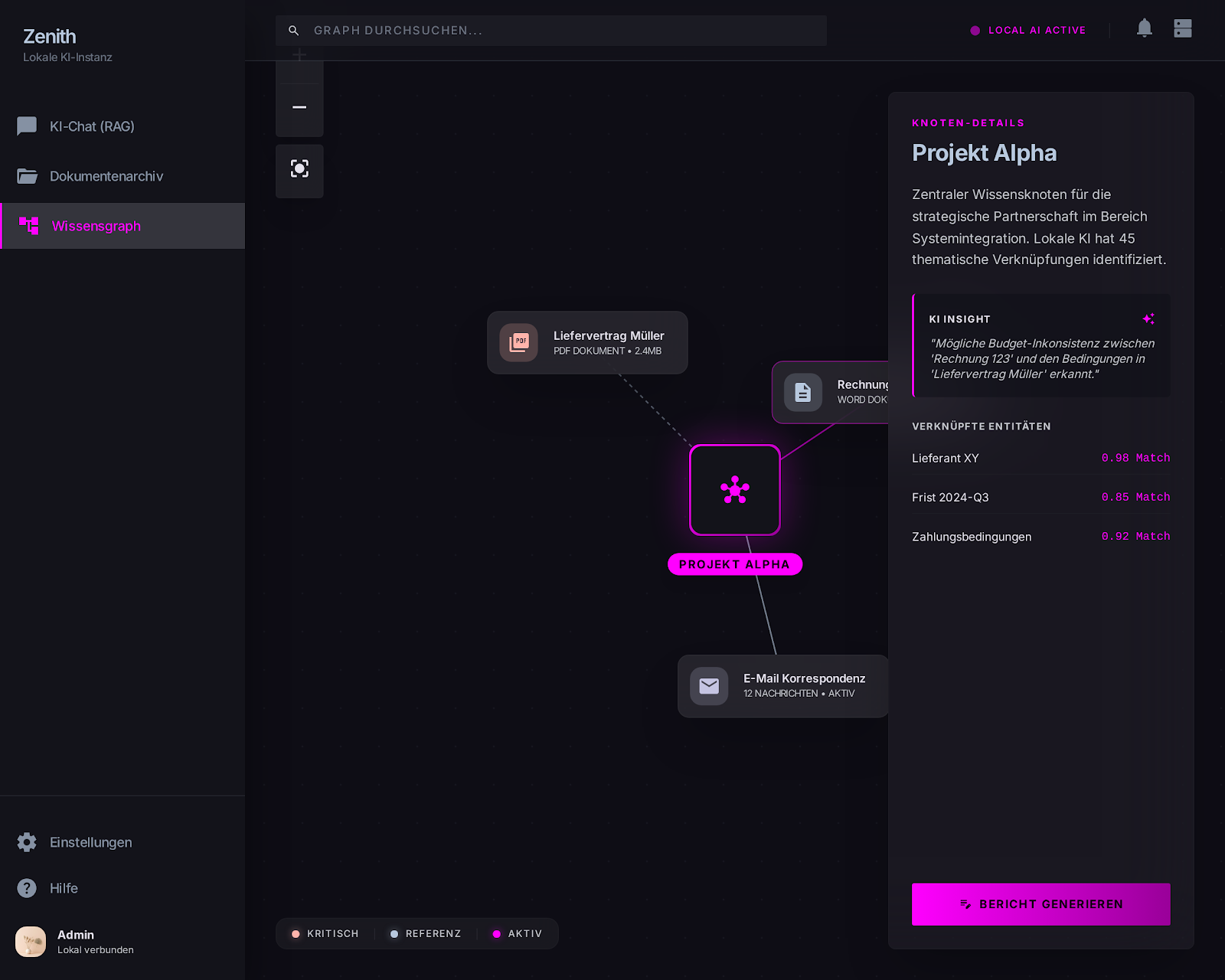 Zenith Dokumentenarchiv