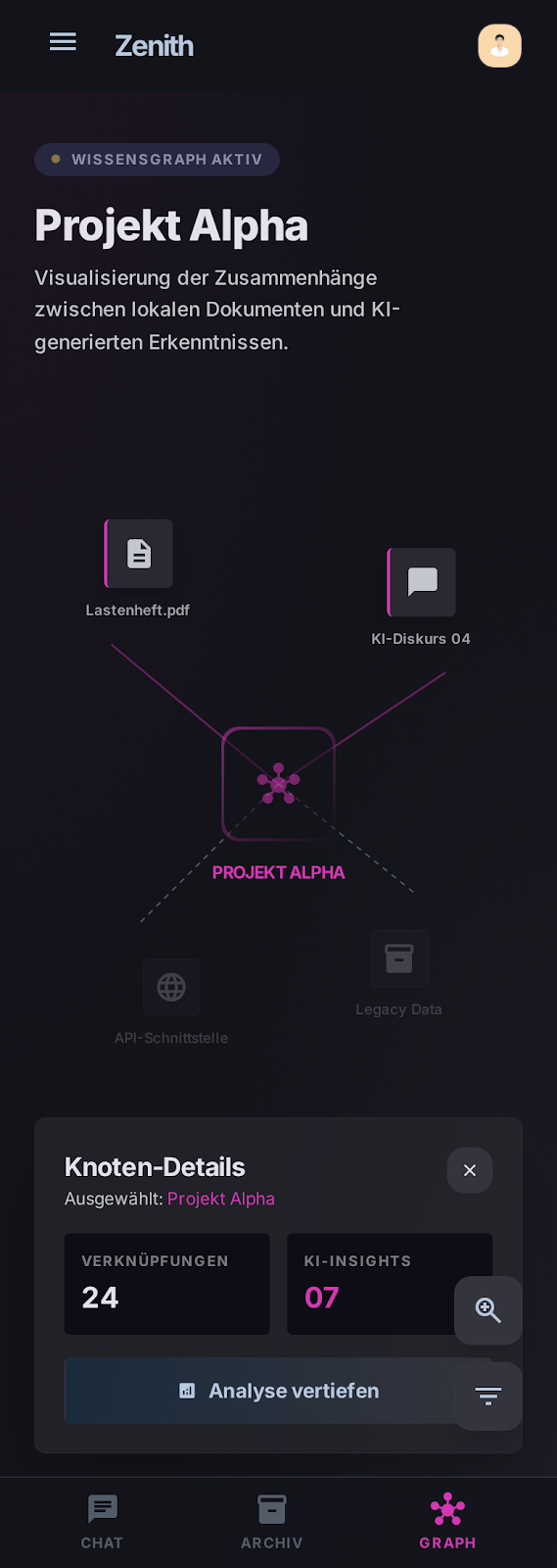 Zenith Mobile Dokumentenübersicht